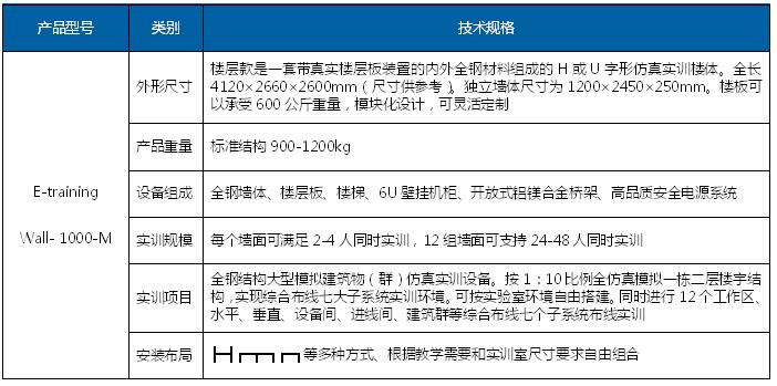 全钢结构网络综合布线实训装置-楼层款.JPG