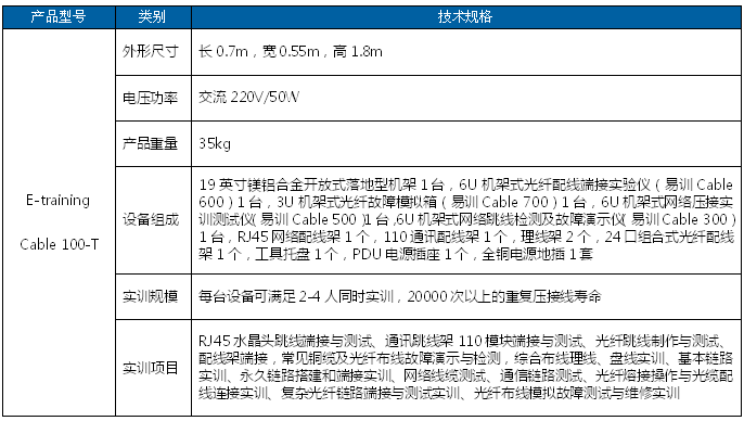 综合布线故障检测与维护实训装置.png
