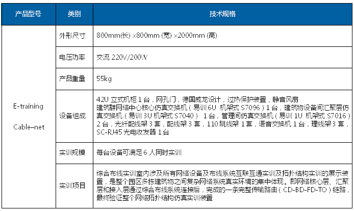 网络链路拓扑展示实训装置.png