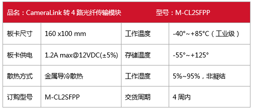 M-CL2SFPP-表格.png