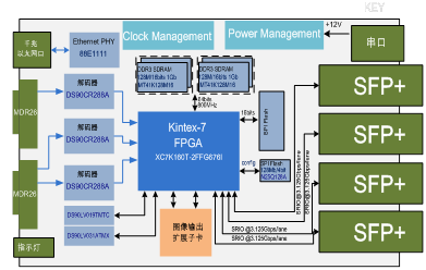 M-CL2SFPP-框图.png