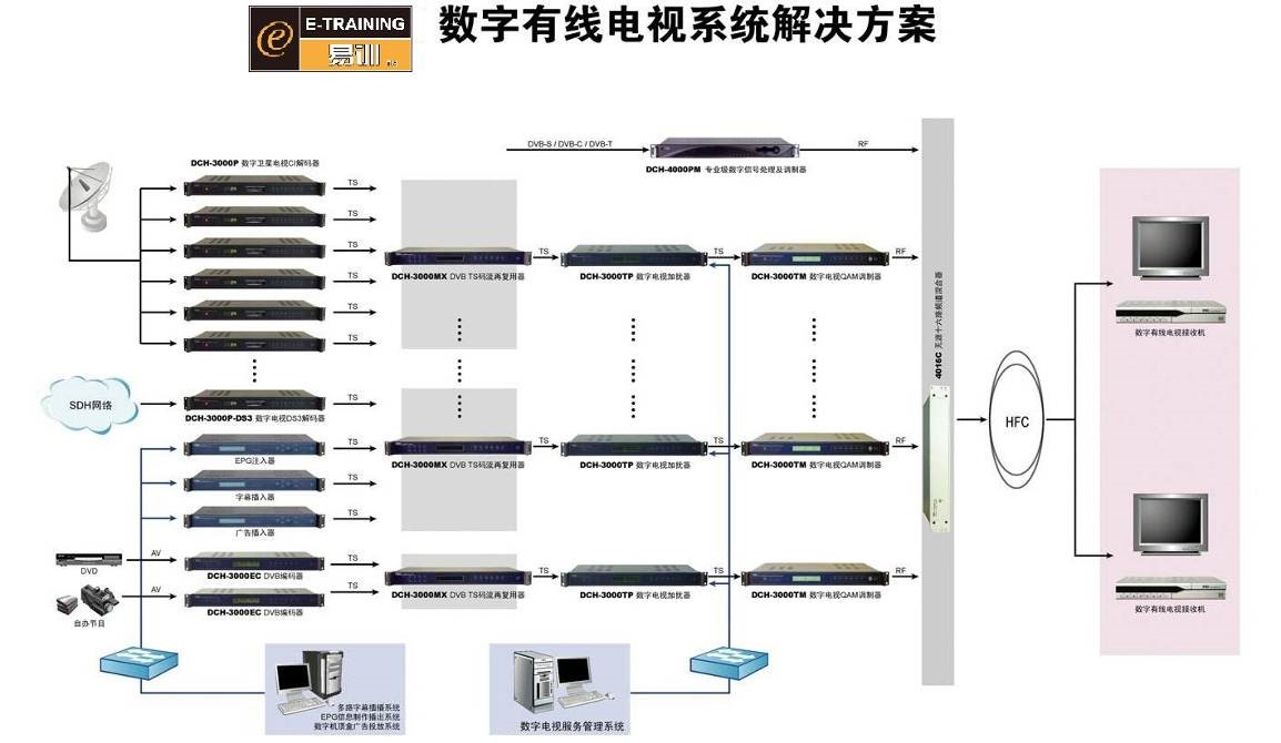 易训CATV-1.jpg