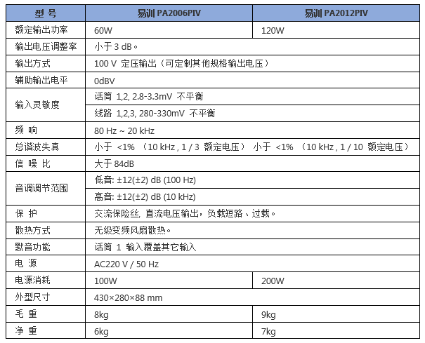 广播-3表格.png