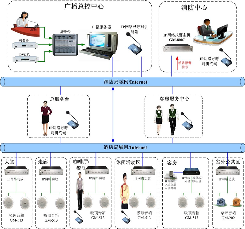 广播系统图.png