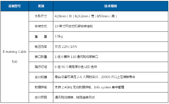 易训Cable 500线缆实训仪（通讯网络压接线实验仪）.png