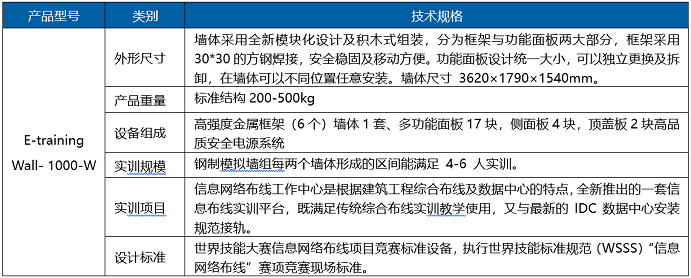 世界大赛工作墙体参数表.png