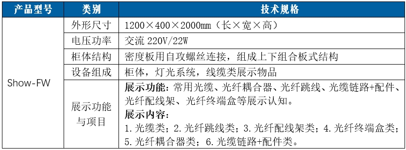 IT工程技术实训综合布线系统--光缆展示柜