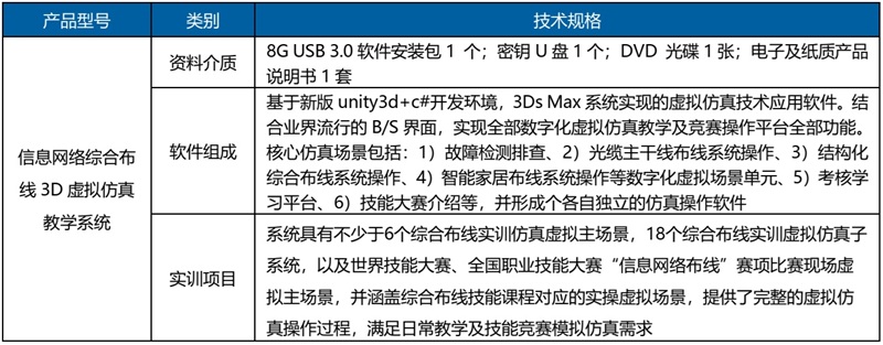 综合布线工程实训3D虚拟仿真教学系统